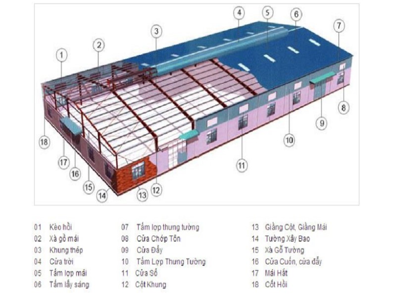 cấu tạo nhà xưởng khung thép